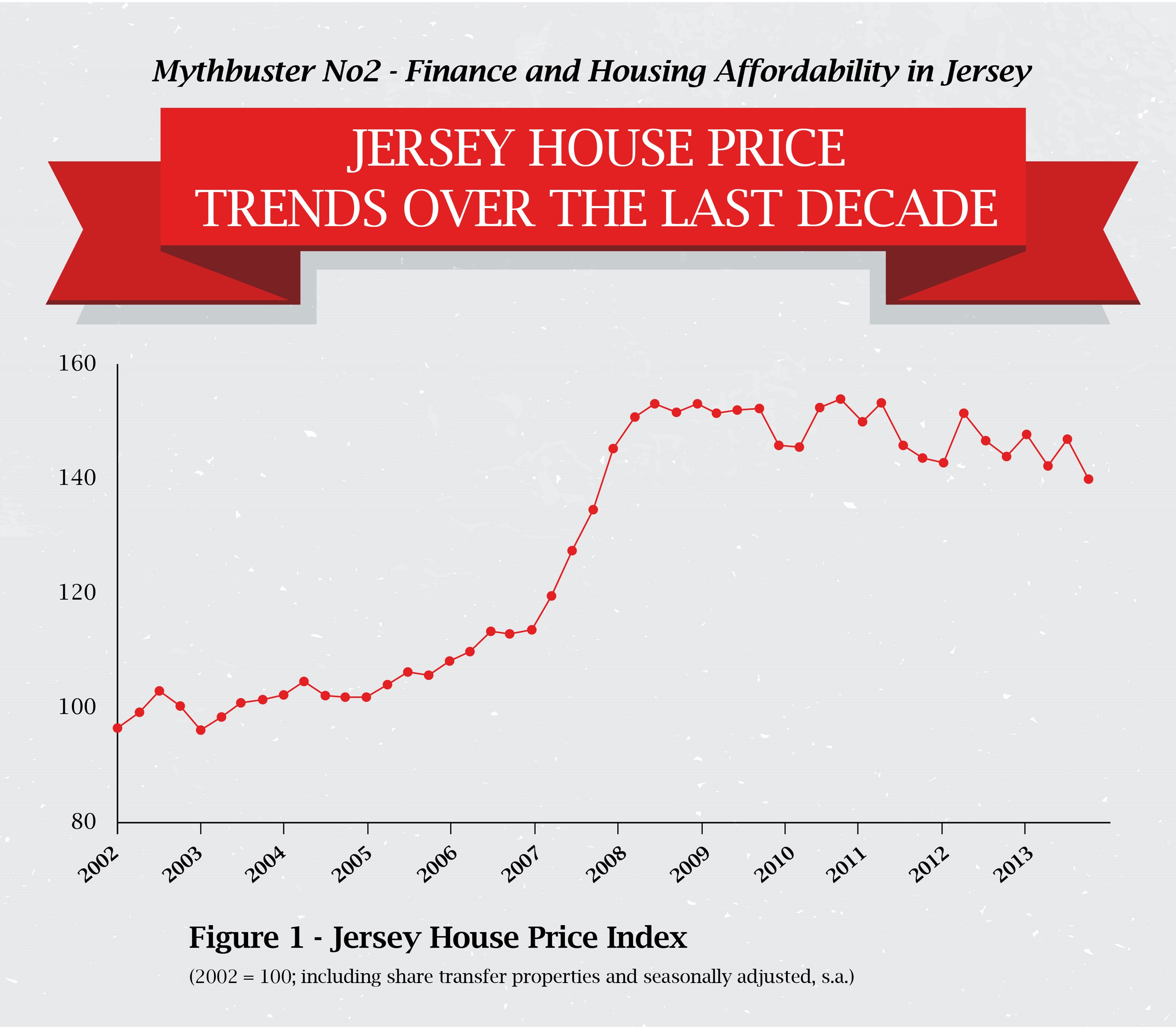 Housing Affordability in Jersey 